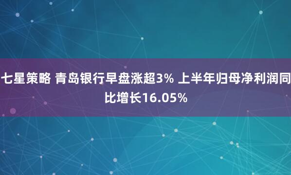 七星策略 青岛银行早盘涨超3% 上半年归母净利润同比增长16.05%