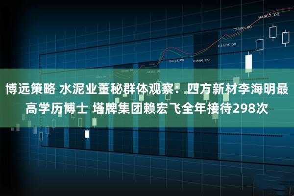 博远策略 水泥业董秘群体观察：四方新材李海明最高学历博士 塔牌集团赖宏飞全年接待298次